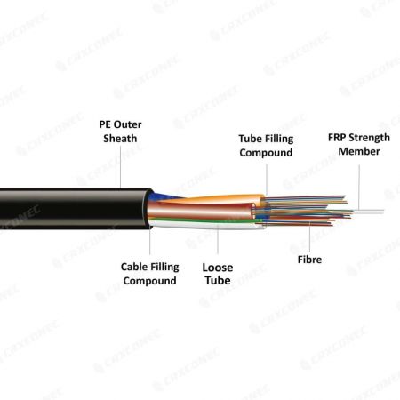 Cavo in fibra ottica per tubi sciolti non metallici per esterni GYFTY - Cavo in fibra ottica per esterni non metallico GYFTY